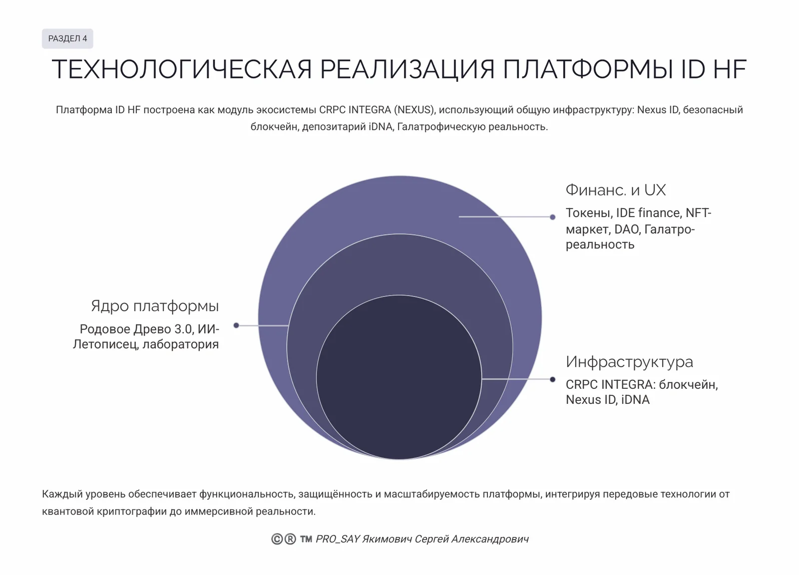 CRPC ID HF (FAMILY HERITAGE) — слайд 22