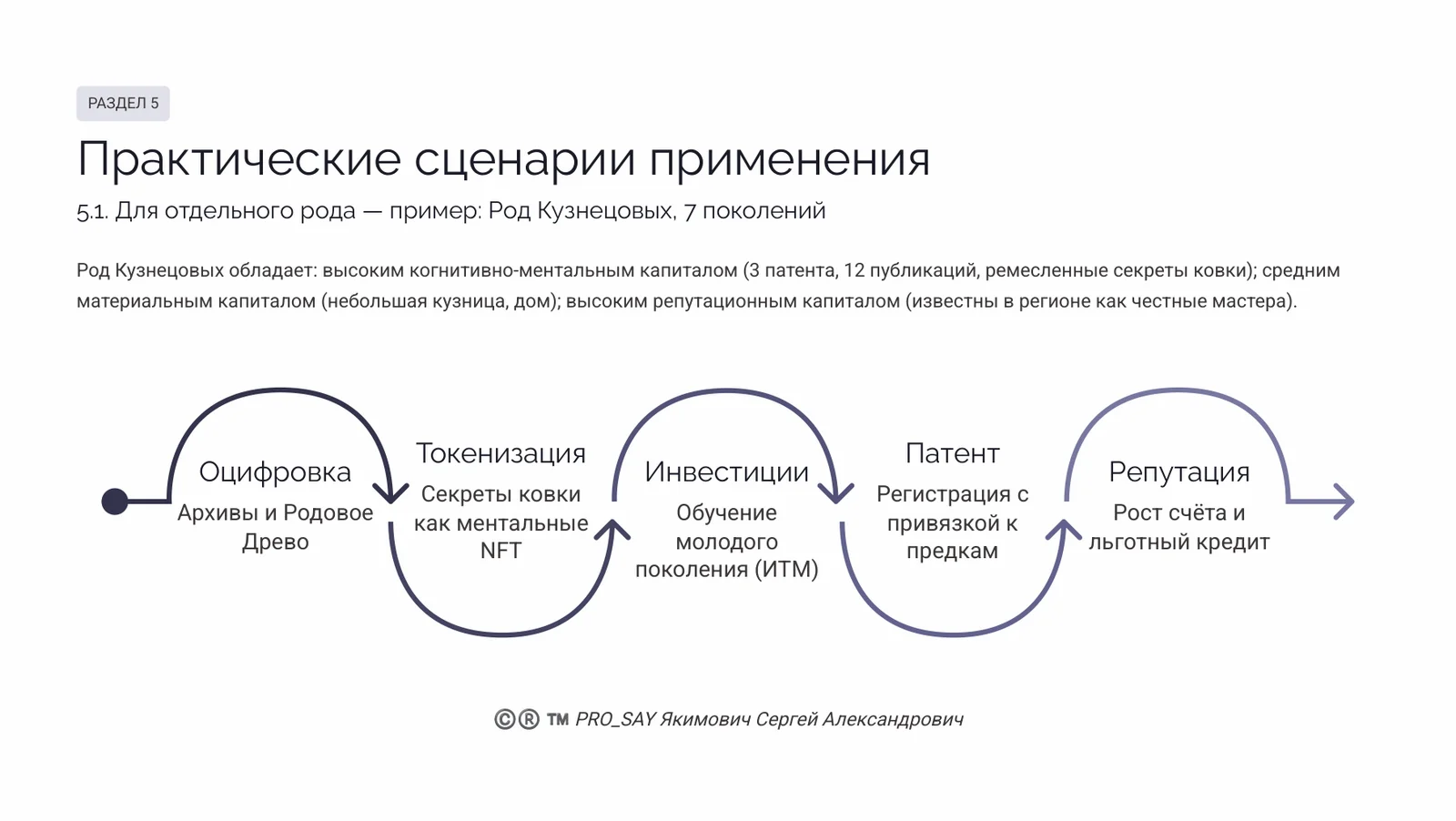 CRPC ID HF (FAMILY HERITAGE) — слайд 29