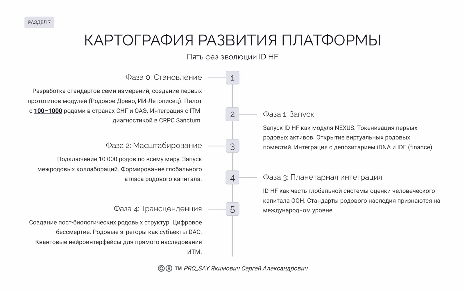 CRPC ID HF (FAMILY HERITAGE) — слайд 33