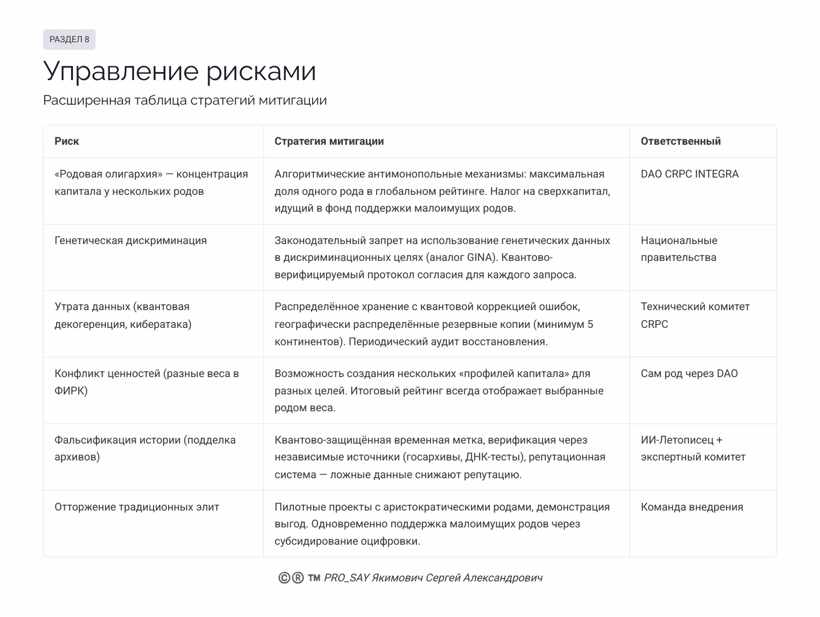 CRPC ID HF (FAMILY HERITAGE) — слайд 38