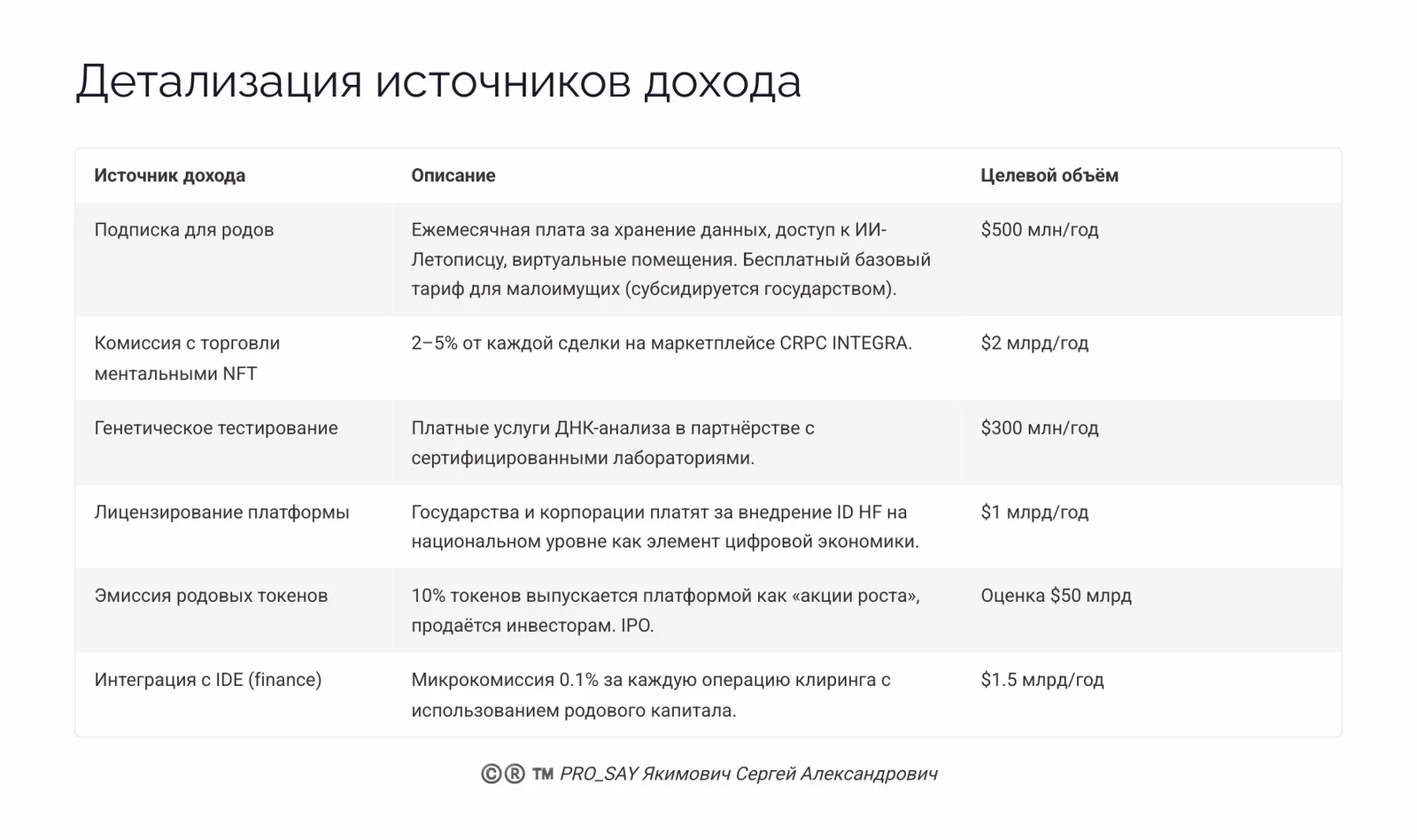 CRPC ID HF (FAMILY HERITAGE) — слайд 40
