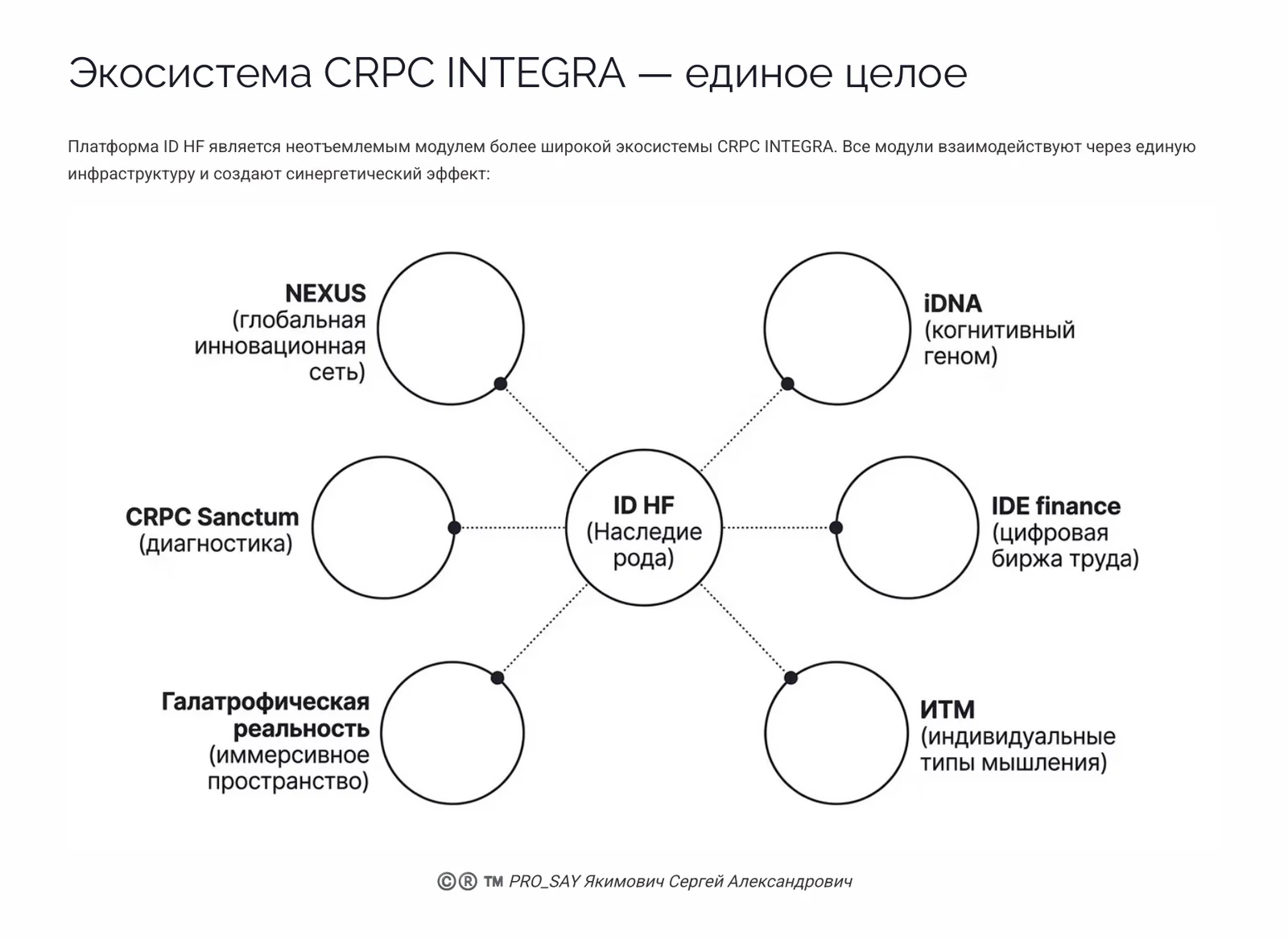 CRPC ID HF (FAMILY HERITAGE) — слайд 44