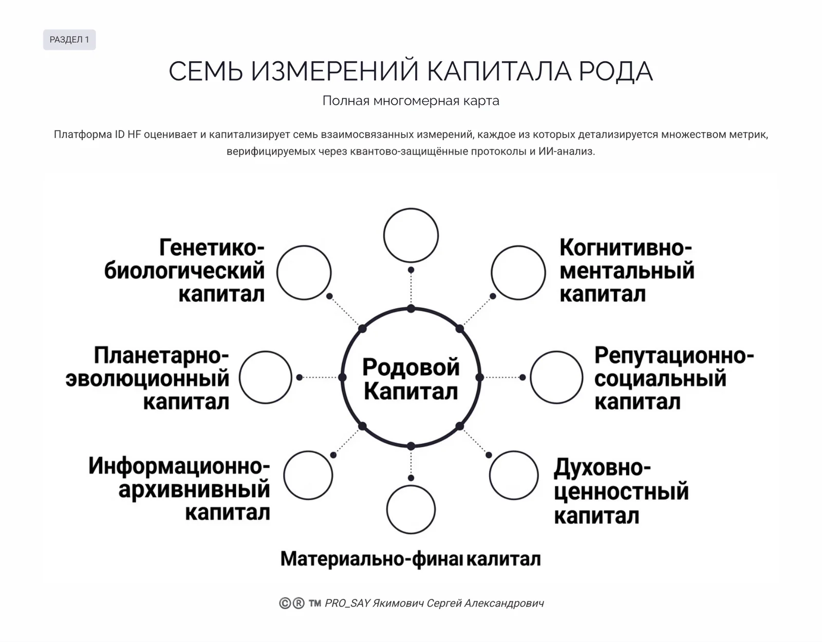 CRPC ID HF (FAMILY HERITAGE) — слайд 5