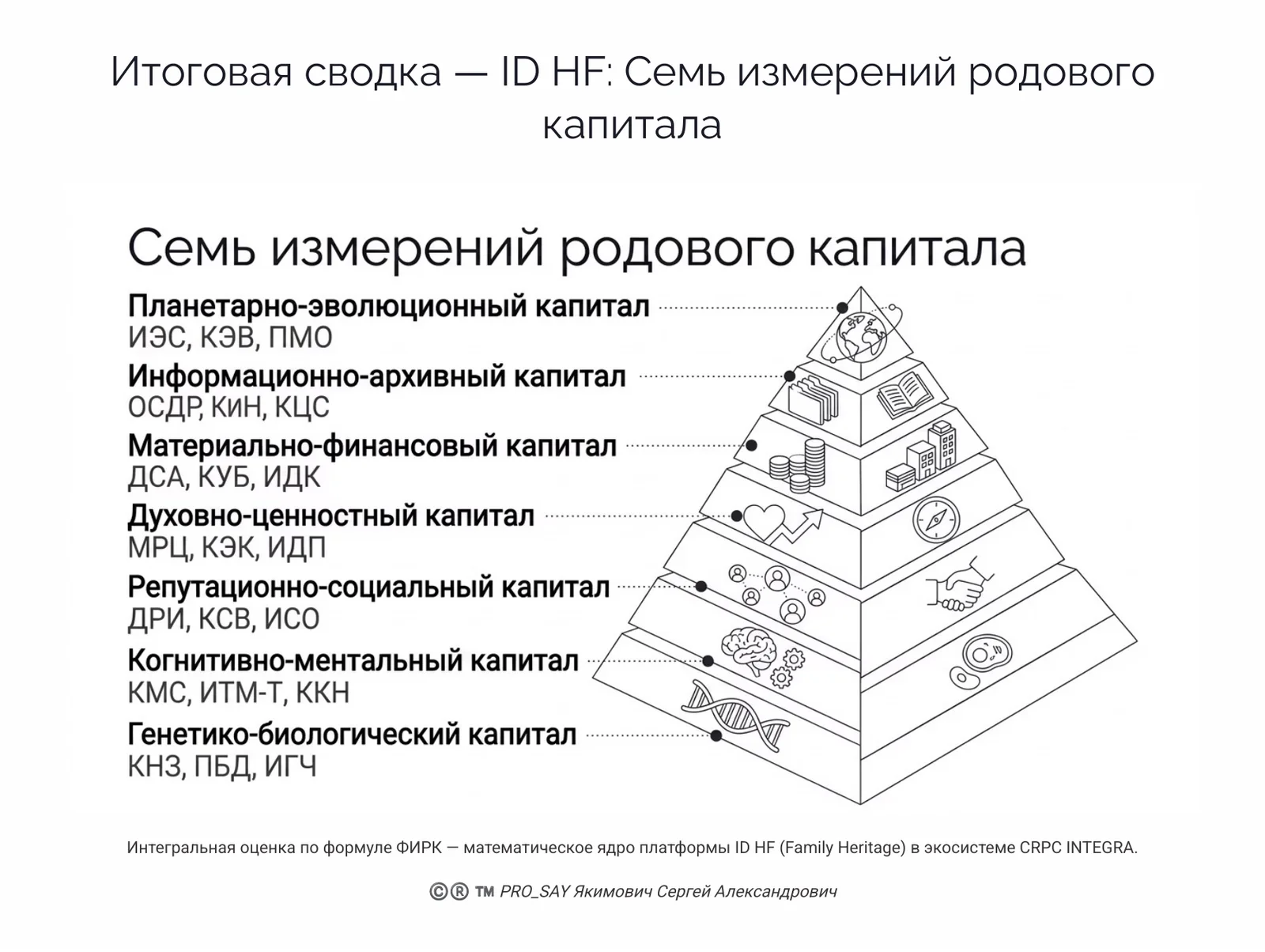 CRPC ID HF (FAMILY HERITAGE) — слайд 50