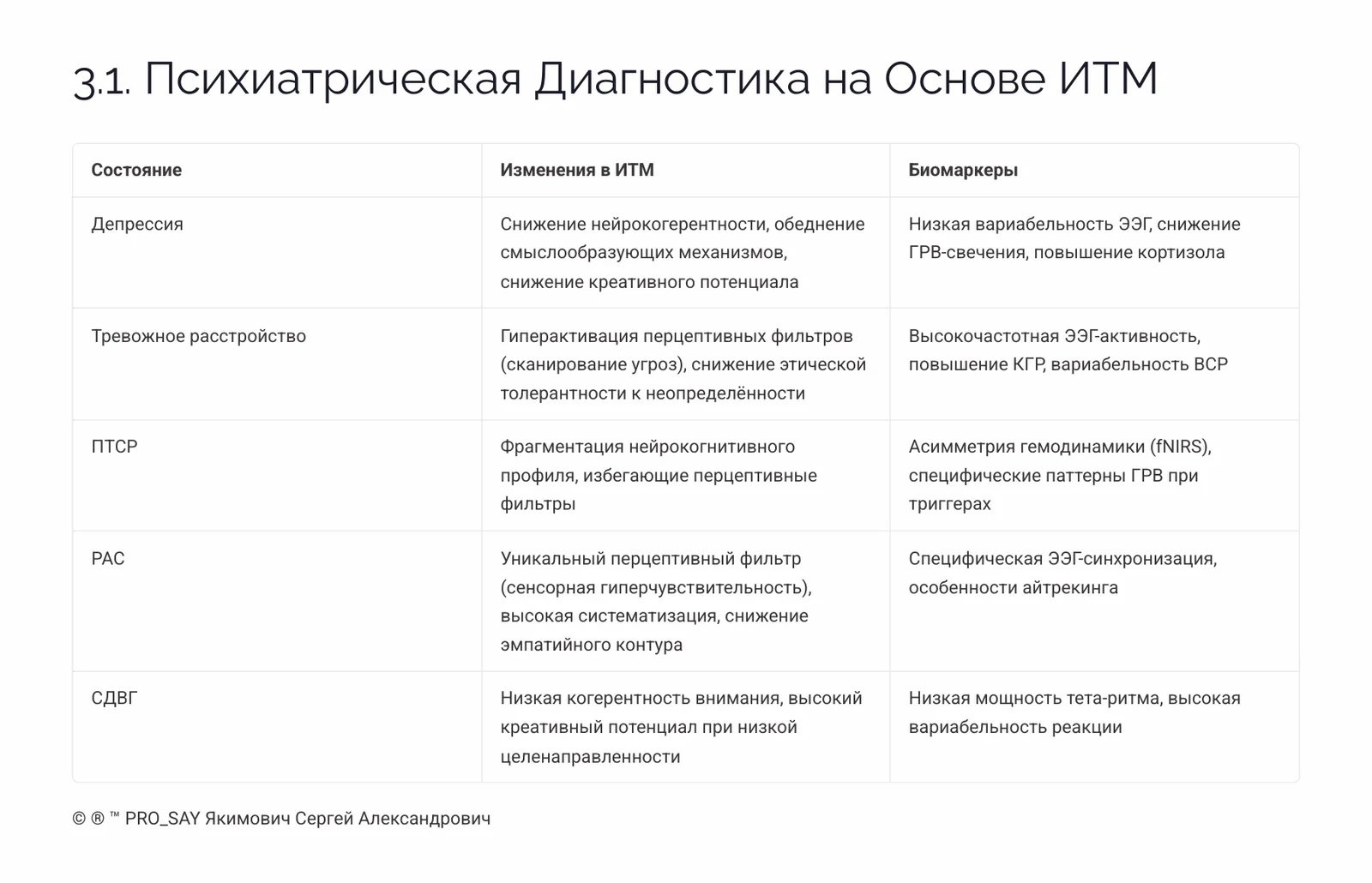 Индивидуальный Тип Мышления (ИТМ) — слайд 14
