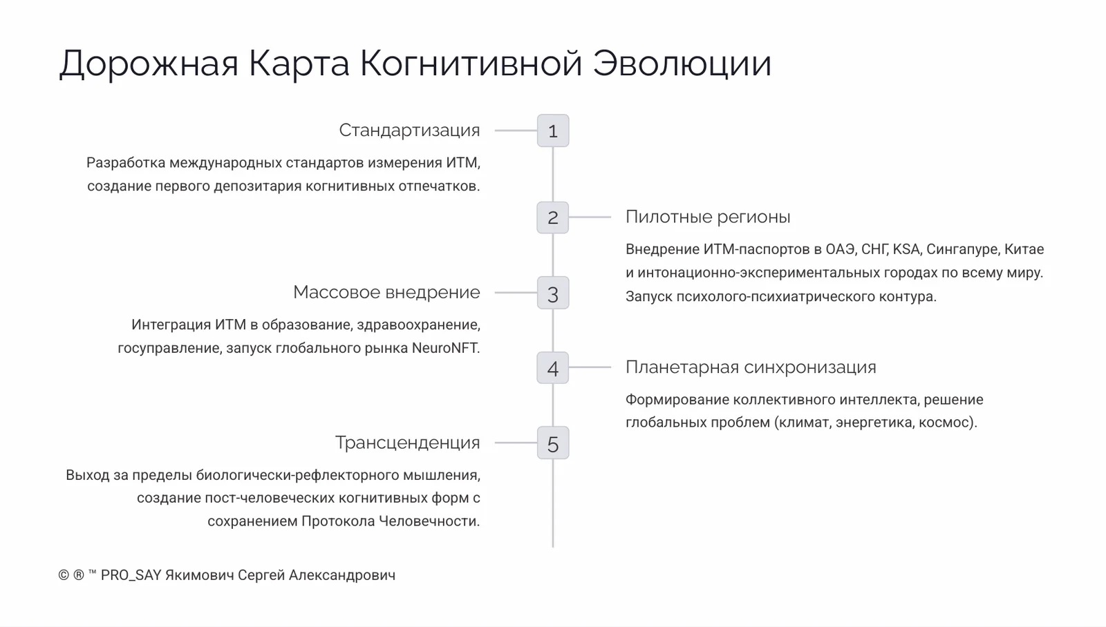 Индивидуальный Тип Мышления (ИТМ) — слайд 30