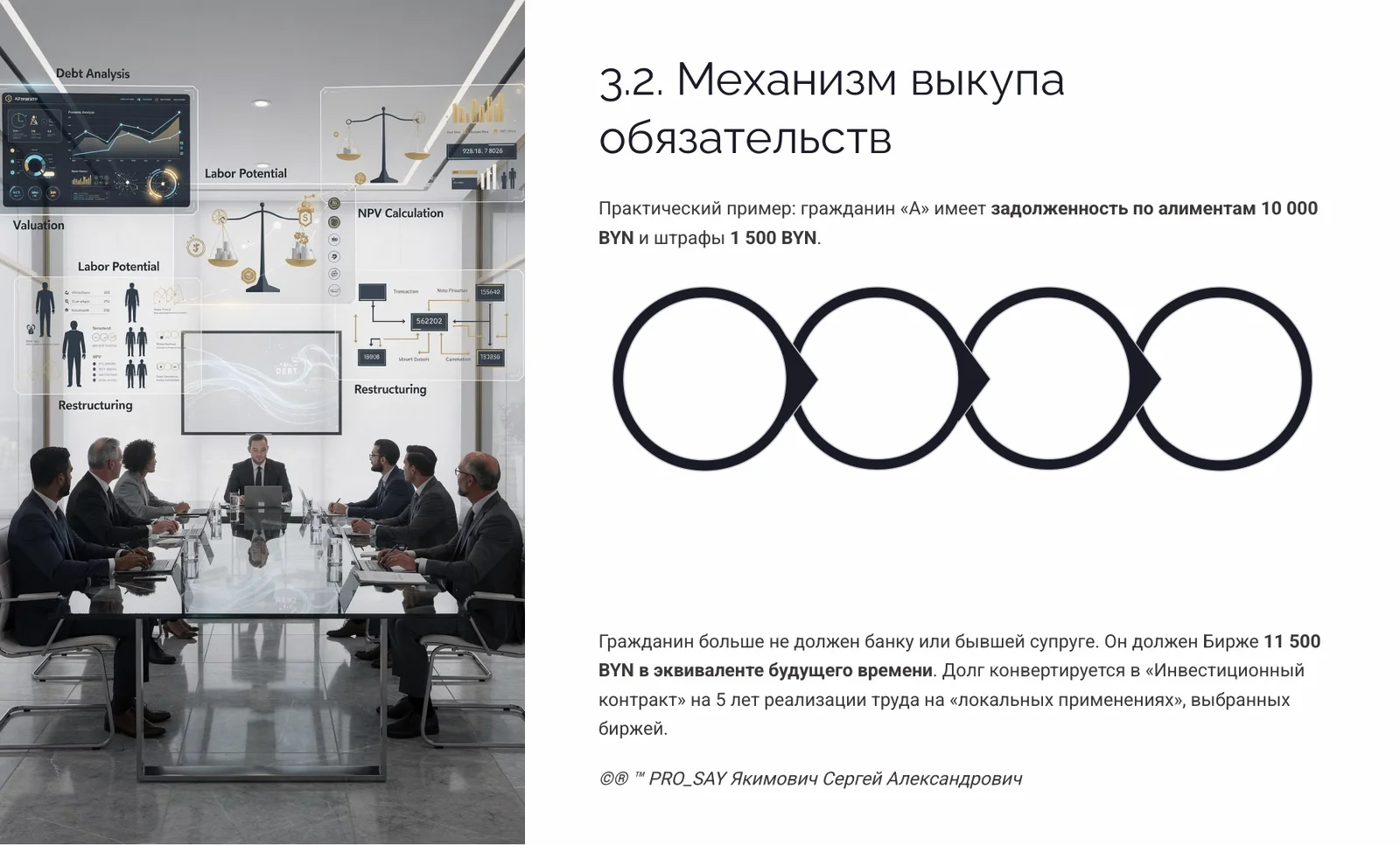 IDE (Finance) Суверенная Биржа Оценки Человеческого Капитала — слайд 19