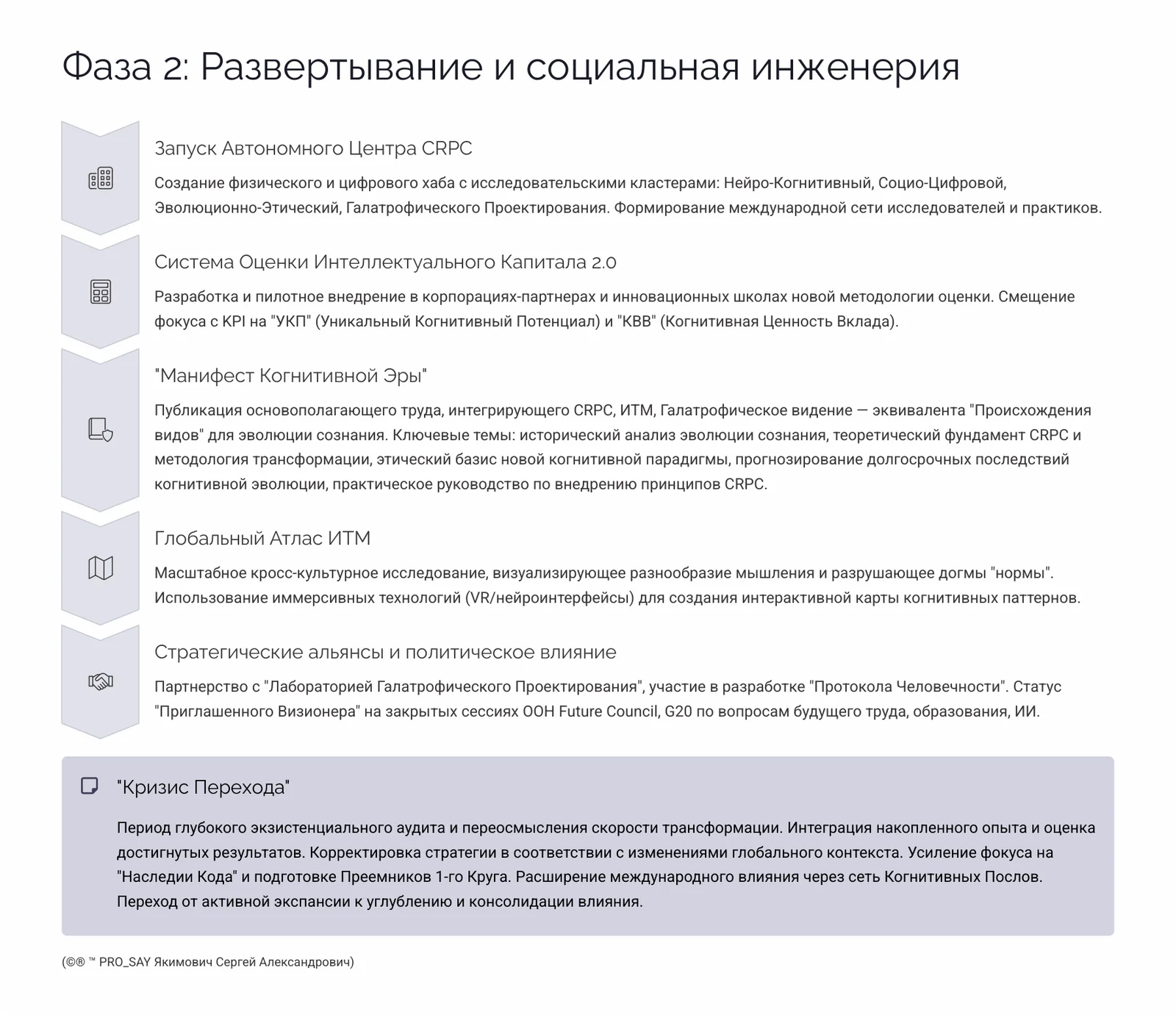 СRPC (Когнитивная Реконструкция Восприятия Сознания) — слайд 12