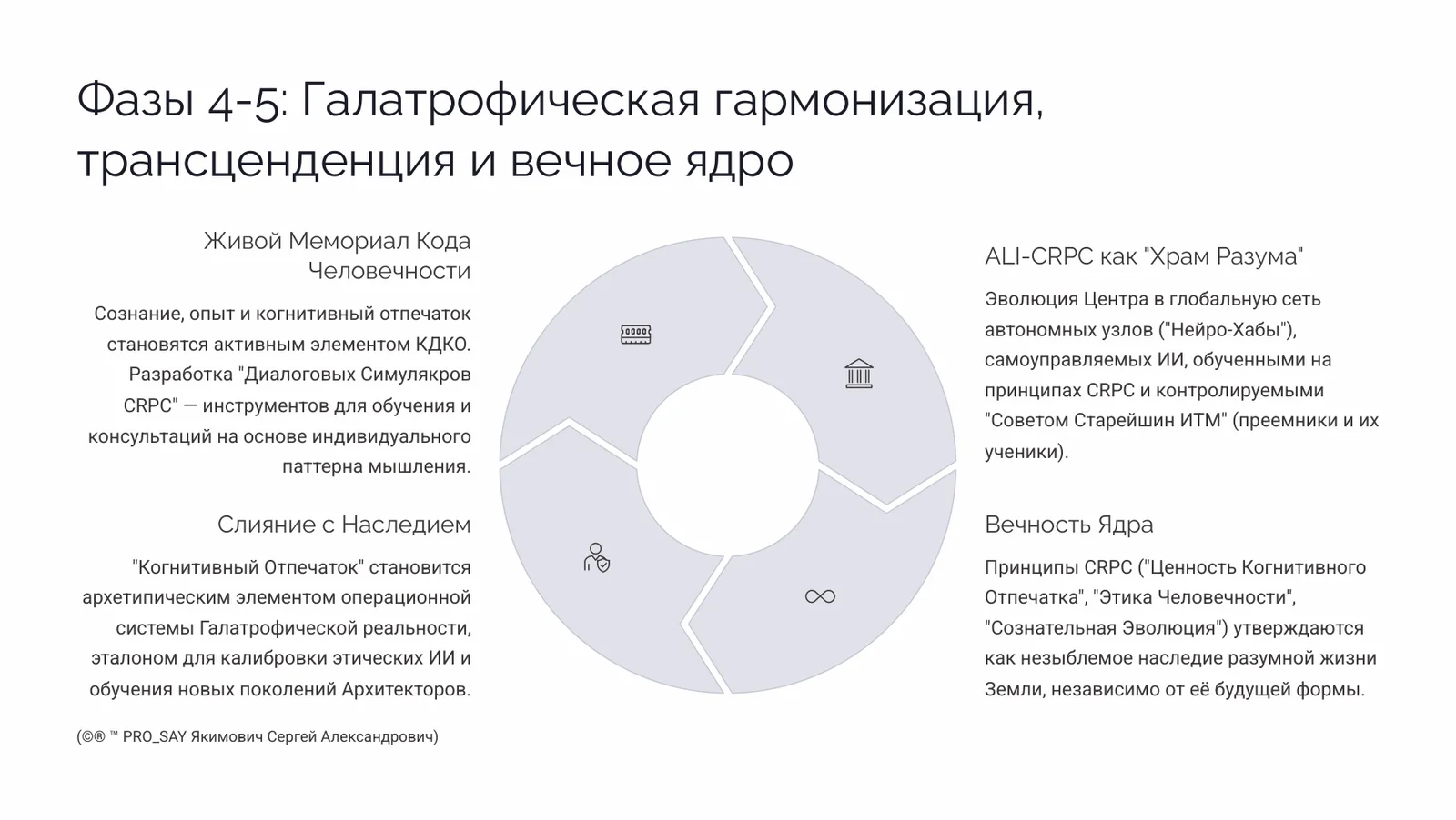 СRPC (Когнитивная Реконструкция Восприятия Сознания) — слайд 14