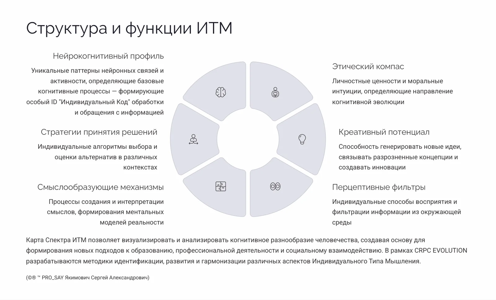 СRPC (Когнитивная Реконструкция Восприятия Сознания) — слайд 6