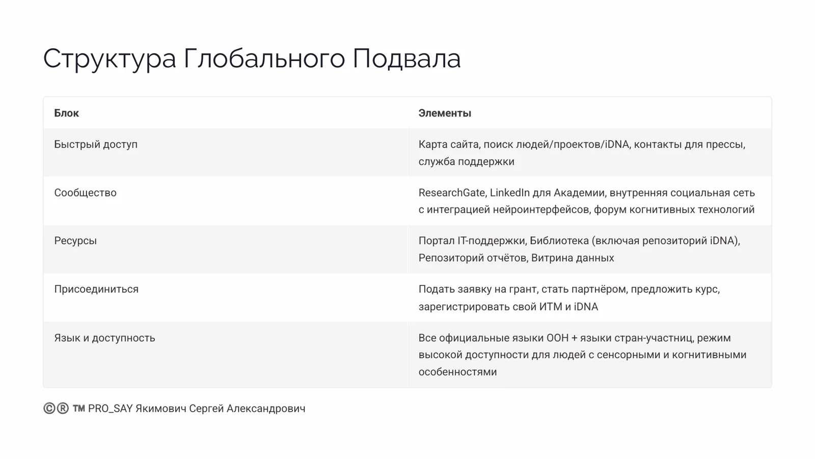NEXUS - ЭКОСИСТЕМА ЕДИНОГО НАУЧНОГО ИННОВАЦИОННО-ЭКСПЕРЕМЕНТАЛЬНОГО ПРОСТРАНСТВА CRPC INTEGRA — слайд 34