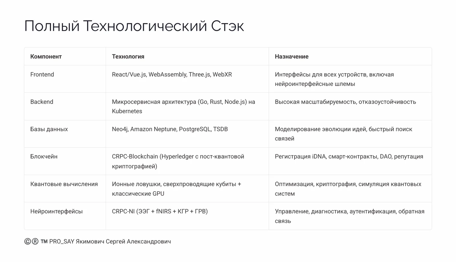 NEXUS - ЭКОСИСТЕМА ЕДИНОГО НАУЧНОГО ИННОВАЦИОННО-ЭКСПЕРЕМЕНТАЛЬНОГО ПРОСТРАНСТВА CRPC INTEGRA — слайд 45