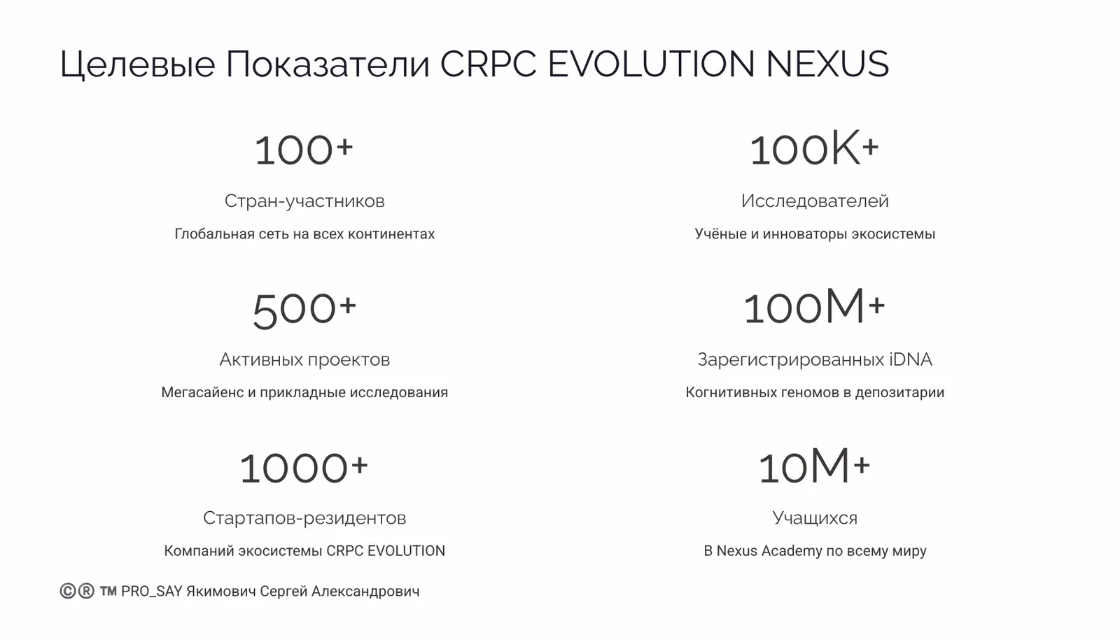 NEXUS - ЭКОСИСТЕМА ЕДИНОГО НАУЧНОГО ИННОВАЦИОННО-ЭКСПЕРЕМЕНТАЛЬНОГО ПРОСТРАНСТВА CRPC INTEGRA — слайд 48