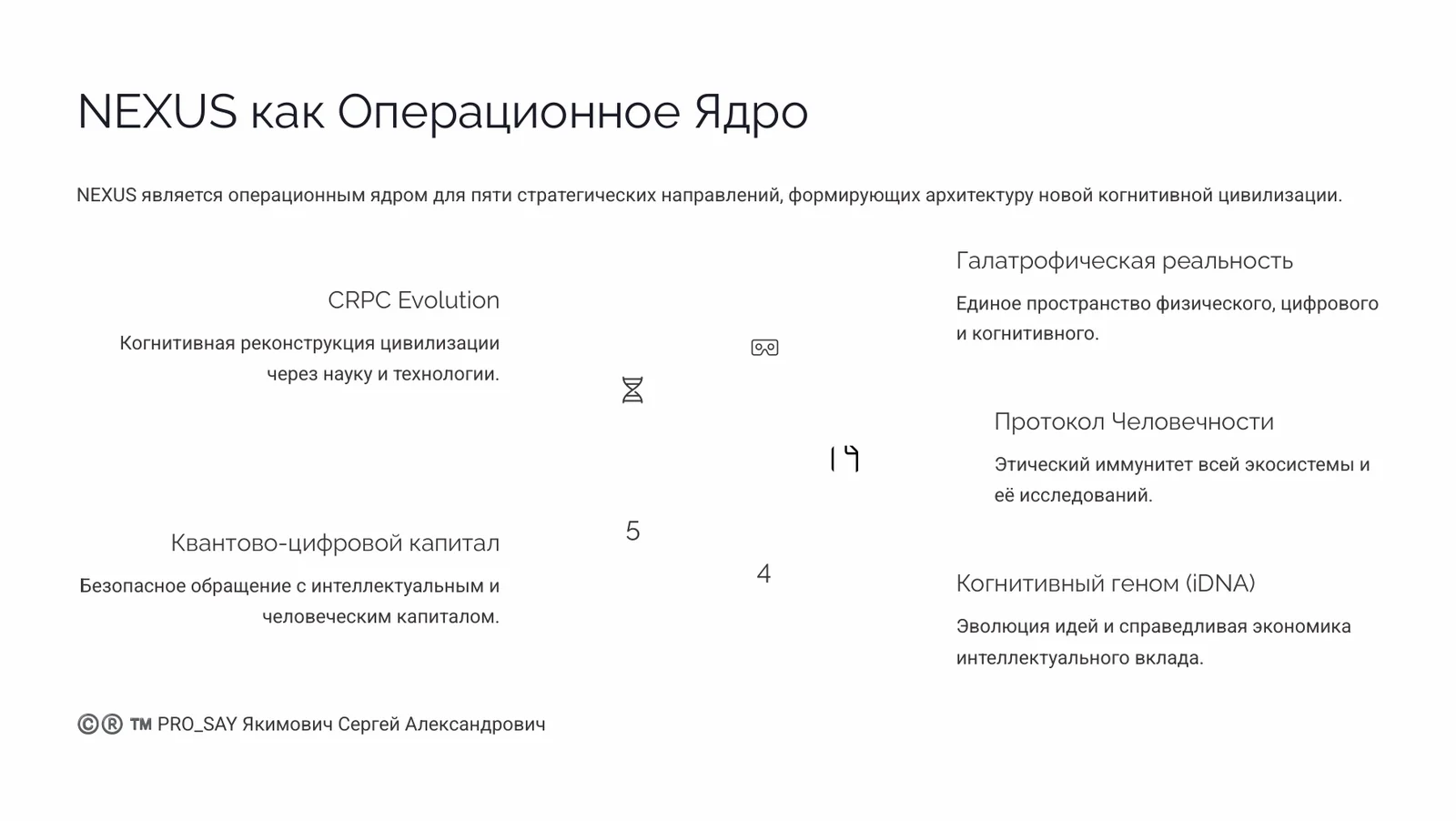 NEXUS - ЭКОСИСТЕМА ЕДИНОГО НАУЧНОГО ИННОВАЦИОННО-ЭКСПЕРЕМЕНТАЛЬНОГО ПРОСТРАНСТВА CRPC INTEGRA — слайд 49