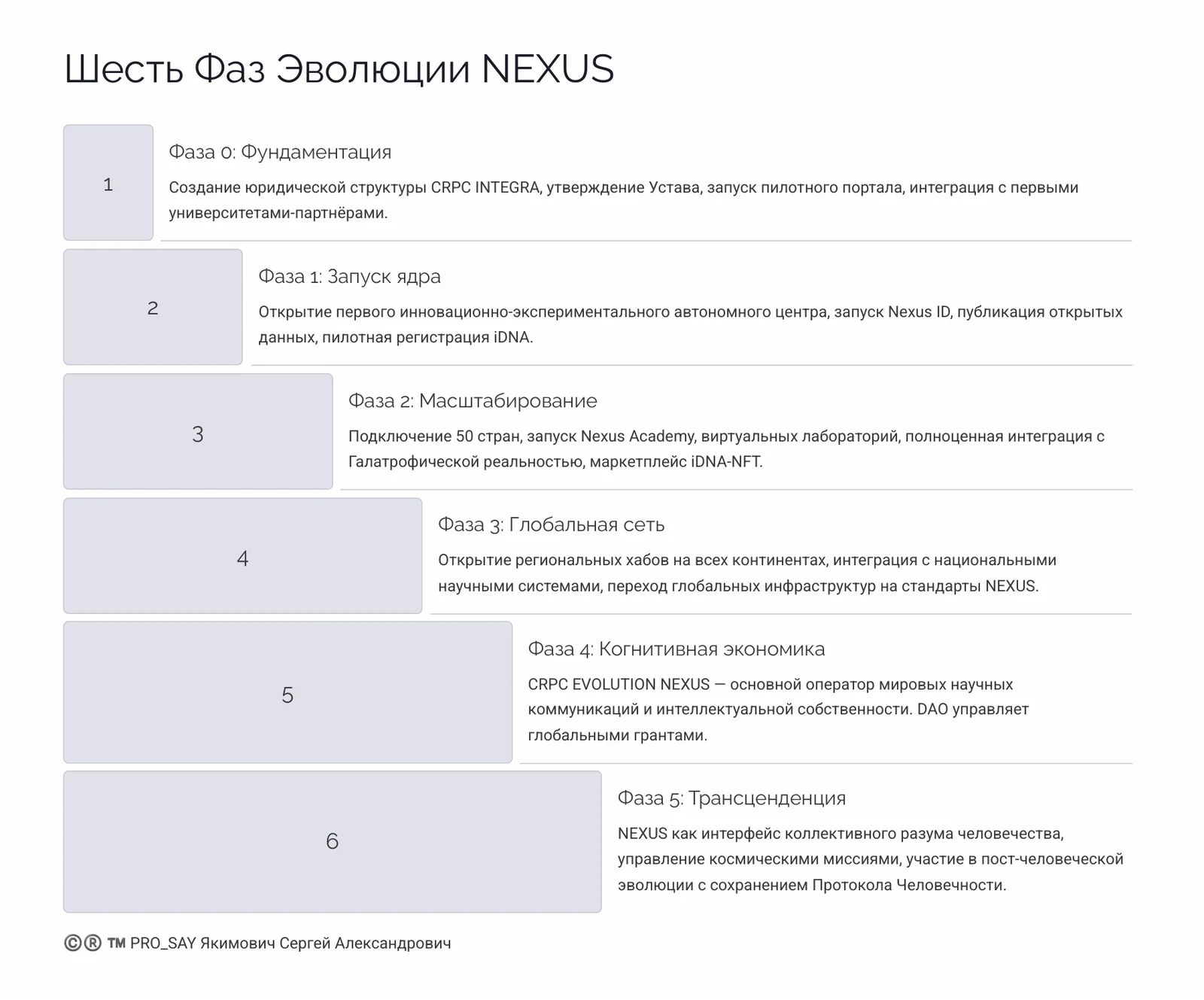 NEXUS - ЭКОСИСТЕМА ЕДИНОГО НАУЧНОГО ИННОВАЦИОННО-ЭКСПЕРЕМЕНТАЛЬНОГО ПРОСТРАНСТВА CRPC INTEGRA — слайд 51