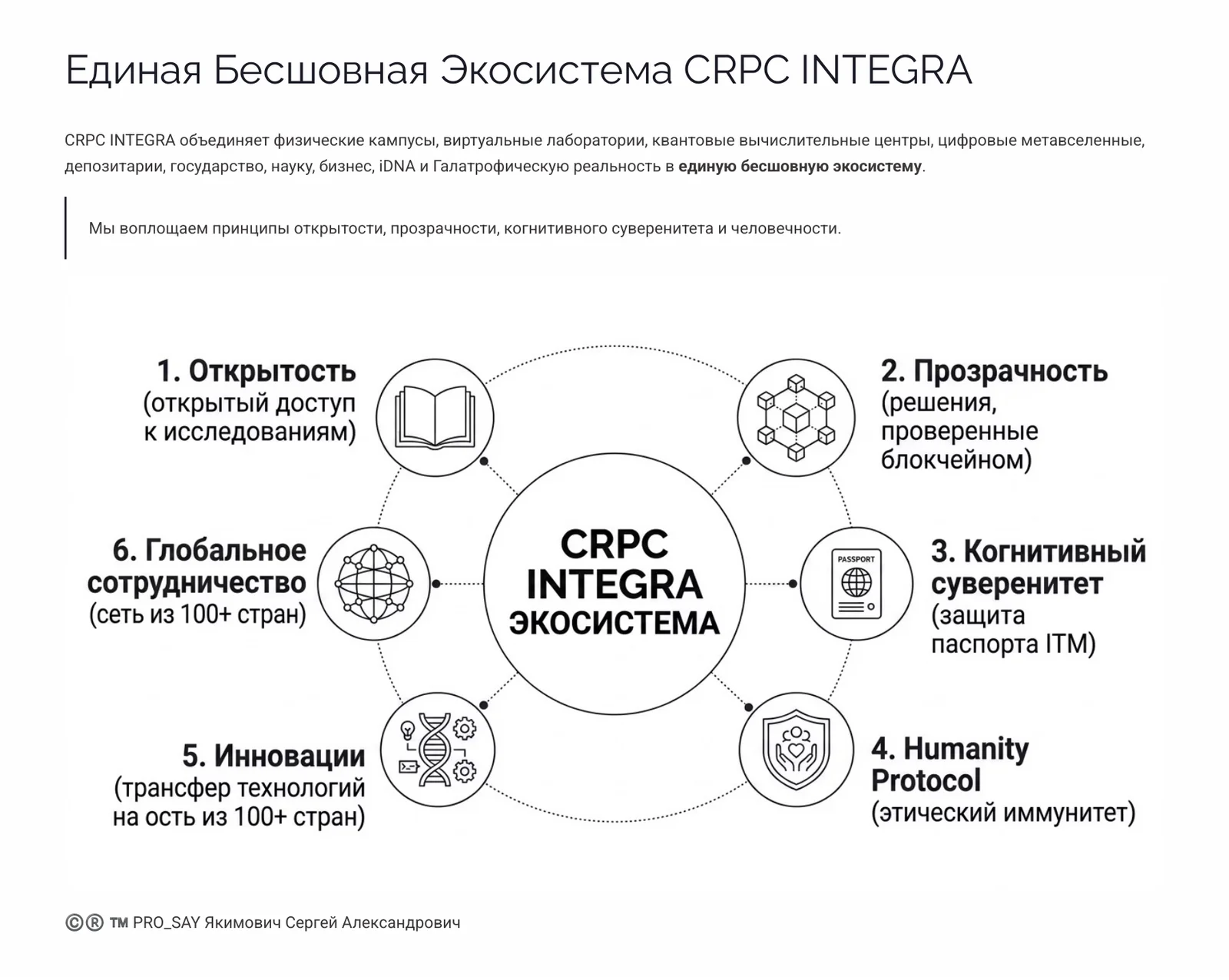 NEXUS - ЭКОСИСТЕМА ЕДИНОГО НАУЧНОГО ИННОВАЦИОННО-ЭКСПЕРЕМЕНТАЛЬНОГО ПРОСТРАНСТВА CRPC INTEGRA — слайд 53