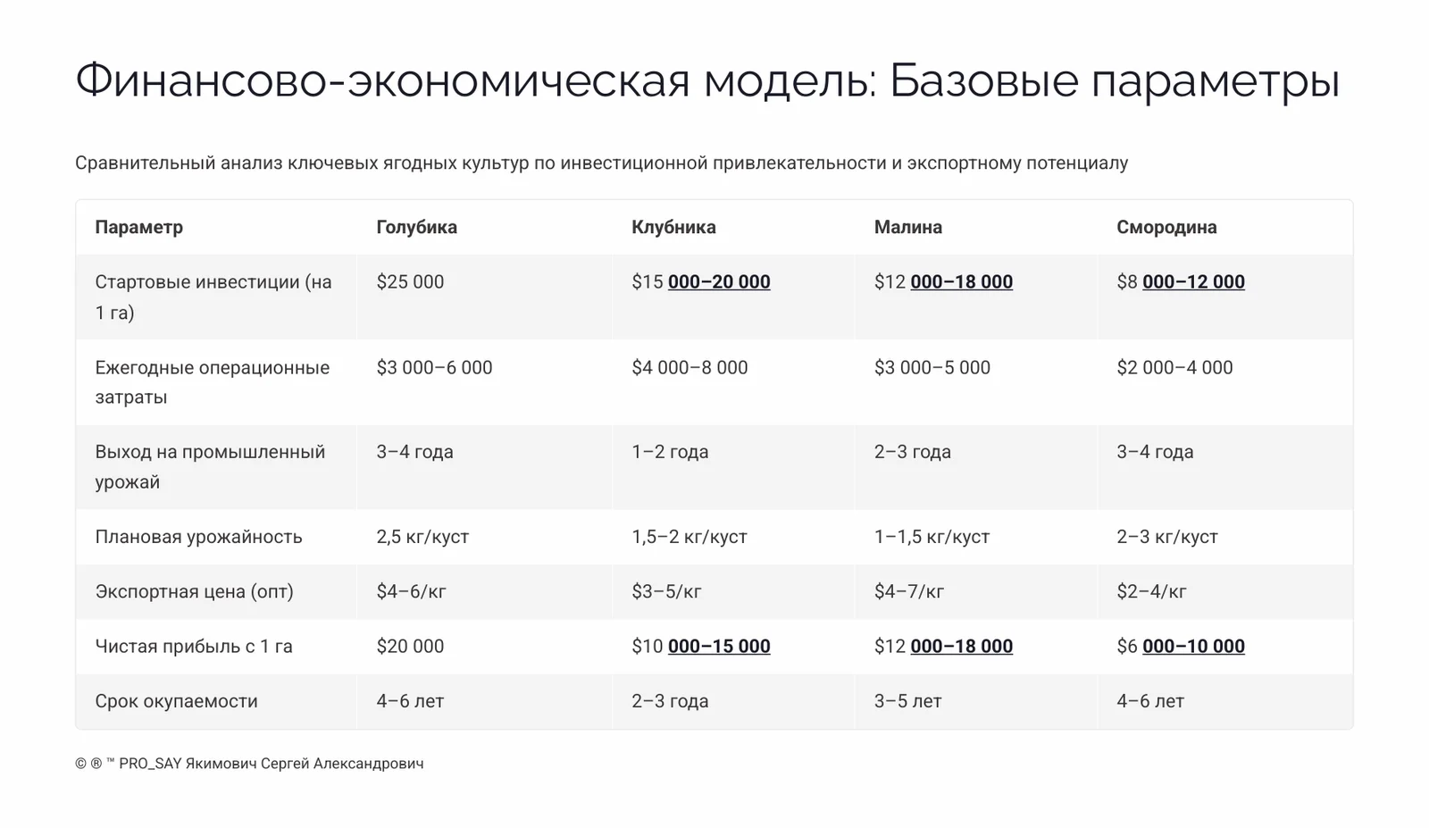 Комплексные Экспортно-ориентированные системы бизнеса полного цикла — слайд 2